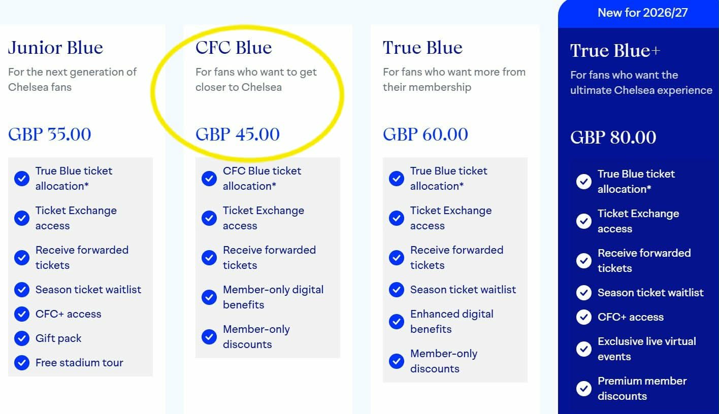 Membership Tier